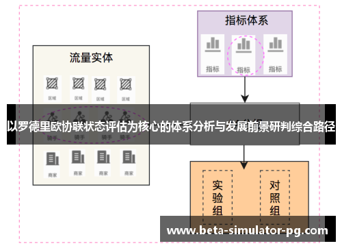 以罗德里欧协联状态评估为核心的体系分析与发展前景研判综合路径 以罗德里欧协联状态评估为核心的体系分析与发展前景研判综合路径