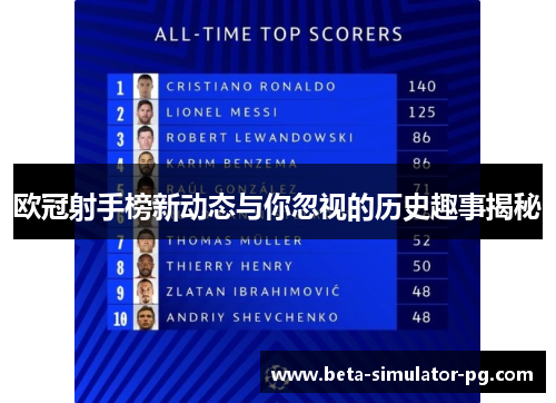 欧冠射手榜新动态与你忽视的历史趣事揭秘 欧冠射手榜新动态与你忽视的历史趣事揭秘