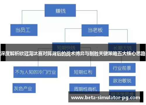 深度解析欧冠淘汰赛对阵背后的战术博弈与制胜关键策略五大核心思路 深度解析欧冠淘汰赛对阵背后的战术博弈与制胜关键策略五大核心思路
