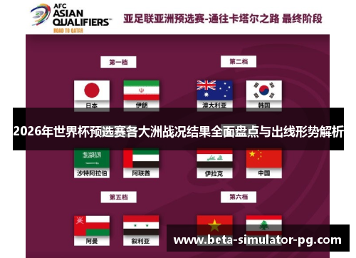2026年世界杯预选赛各大洲战况结果全面盘点与出线形势解析