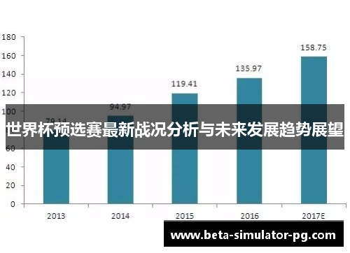 世界杯预选赛最新战况分析与未来发展趋势展望