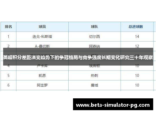 英超积分差距演变趋势下的争冠格局与竞争强度长期变化研究三十年观察