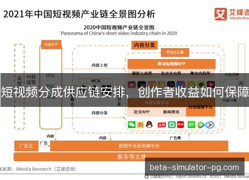 短视频分成供应链安排,创作者收益如何保障 短视频分成供应链安排,创作者收益如何保障